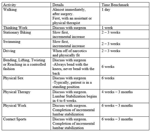 positive-health-online-article-pandemic-rehabilitation-of-spine-surgery